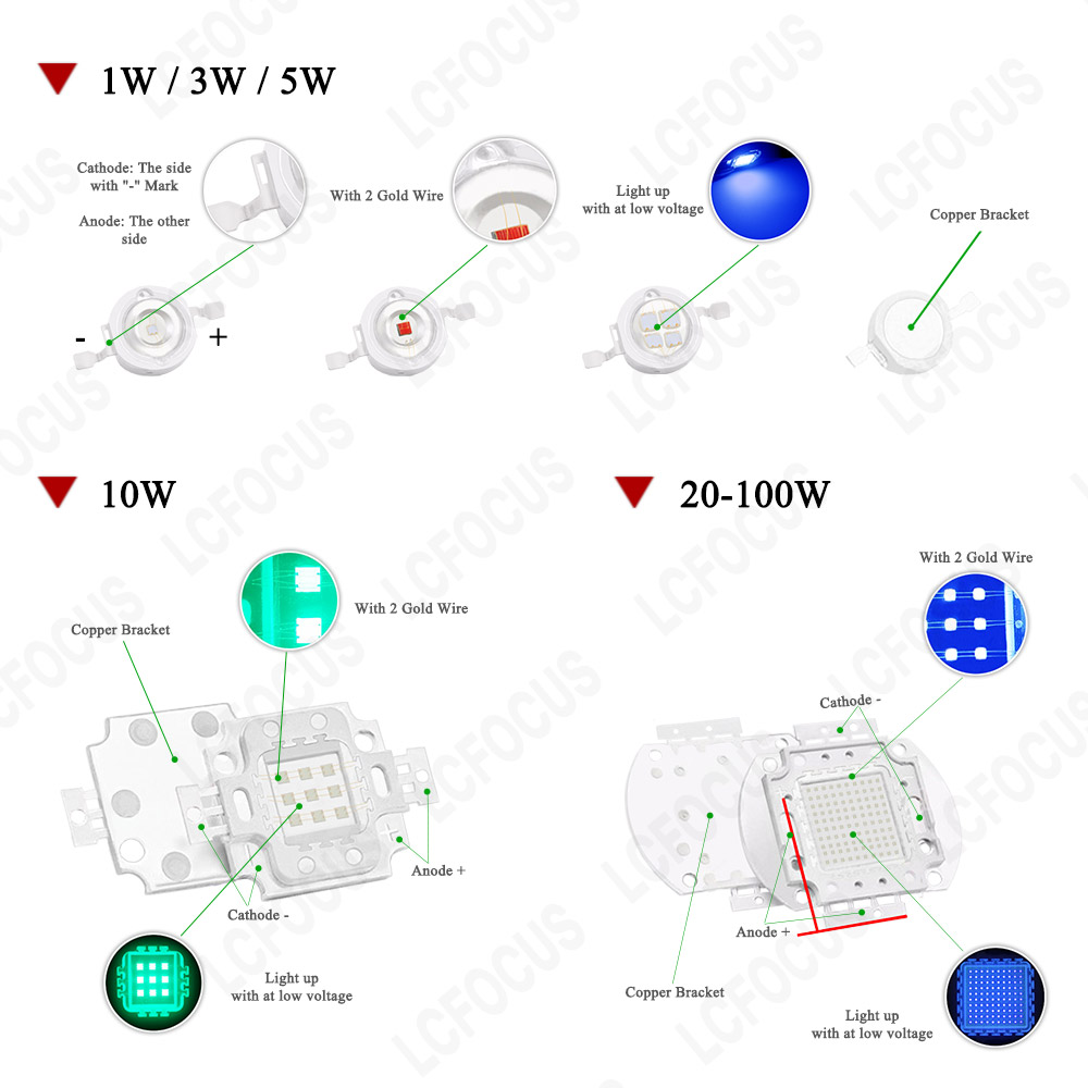 High Power 1W 3W 5W 10W 20W 30 - Aquarium Plant Red review and price